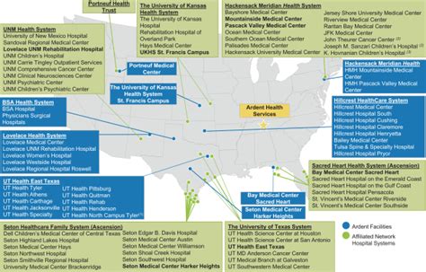 Jersey Shore Medical Center Campus Map