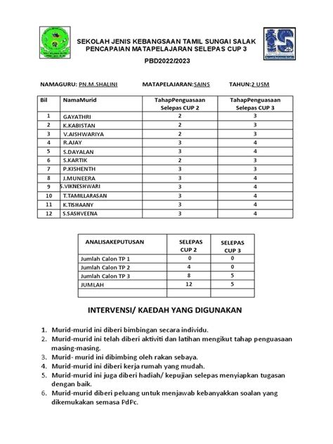 Pbd Akhir Cup Sains Tahun 2 Pdf
