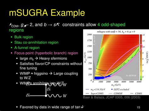 Ppt Lux A Liquid Xenon Dark Matter Detector Powerpoint Presentation