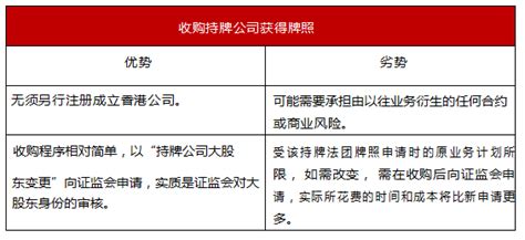 香港sfc证监会12类金融牌照图文解析 知乎