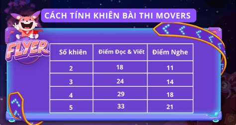 C Ch T Nh Khi N B I Thi Starters Movers V Flyers Nh Th N O