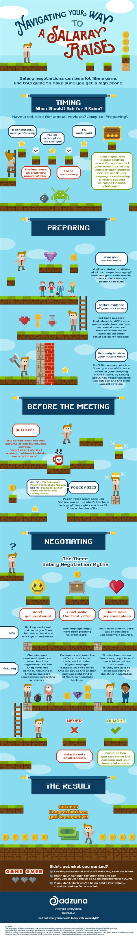 INFOGRAPHIC: How to get a pay rise | Business