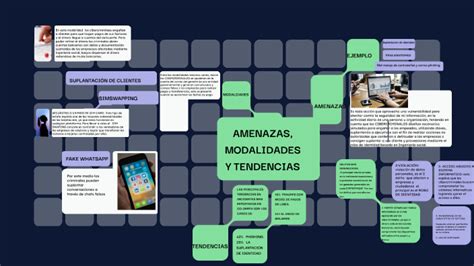 Amenazas Modalidades Y Tendencias By Miguel Pinzon On Prezi