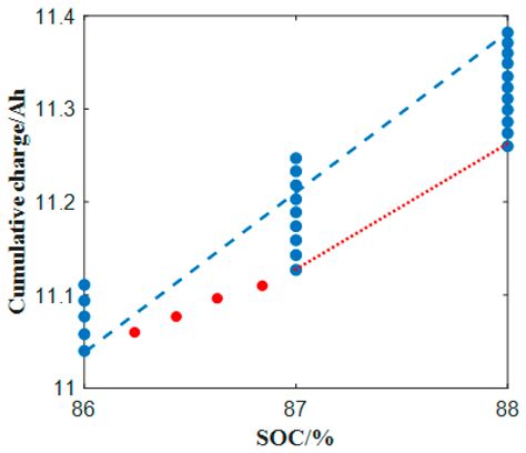 Batteries Free Full Text Identification And Error Analysis Of