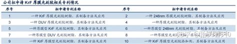 光刻工艺深度研究报告 知乎