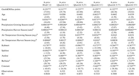 Pricing Models For German Wine Hedonic Regression Vs Machine Learning