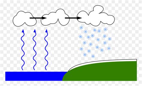 Descargar Png Diagrama De Nieve Derivada Del Lago De Cómo Se Forma La