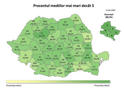 Topul județelor la Evaluarea Națională 2024 București Cluj și Brăila