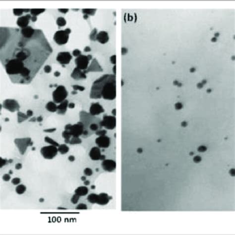 Xrd Pattern Of Ed Aunps Synthesized Using Edae Download Scientific