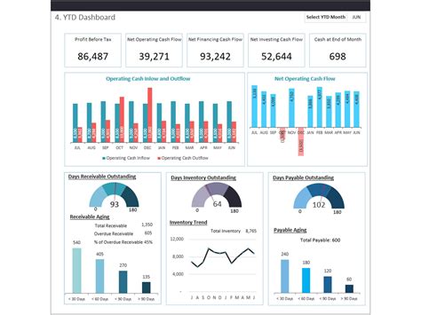 Cash Flow Dashboard Template Dashboard Template Excel Dashboard Images