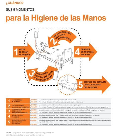 Importancia De La Higiene De Manos Enfermer A Mexicana