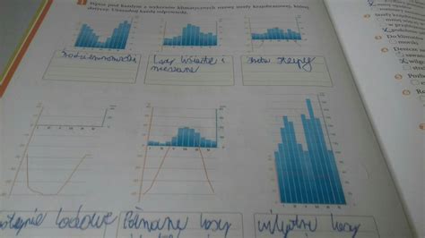 Wykonaj Zadania Na Podstawie Podanych Klimatogramw I Mapy Europy Question