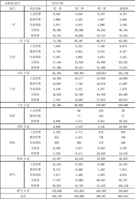 21 轻松改变数据透视表的整体布局word文档在线阅读与下载无忧文档