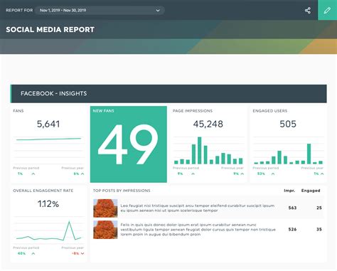 Comment rédiger un rapport sur les médias sociaux Template DashThis