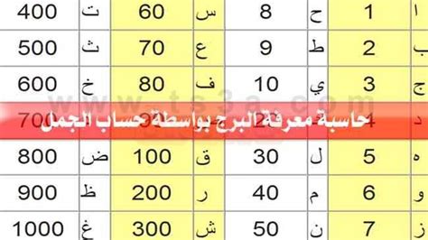 حساب الجمل حاسبة معرفة البرج بواسطة الاسم واسم الأم