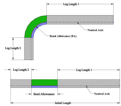 Understanding K Factor Bend Allowance And Bend Deduction Adh