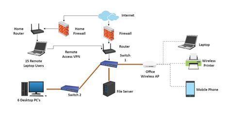 Detailed Network Diagram Edrawmax Template