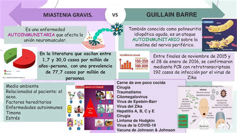 Comparación entre Guillain Barré y Miastenia Gravis María jose uDocz