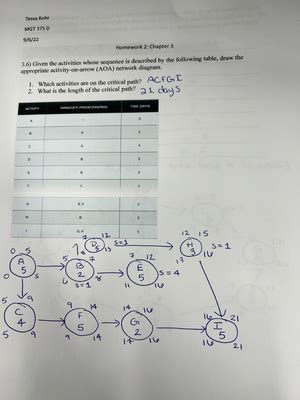 Homework 2 MGT 375 D Tessa Kohr MGT 375 D 9 6 Homework 2 Chapter 3