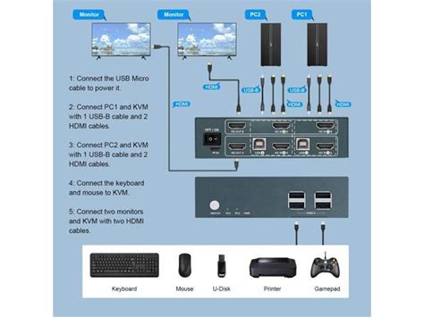 Greathtek Kvm Switch Hdmi Dual Monitor Extended Display Port Usb