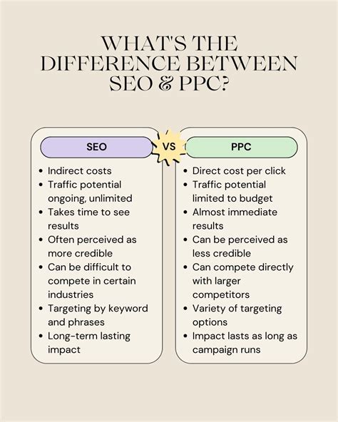 Seo Vs Ppc Pros Cons And Differences Teck4tick