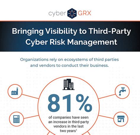 Why Cybergrx Bringing Visibility To Your Third Party Cyber Risk Management Cybergrx