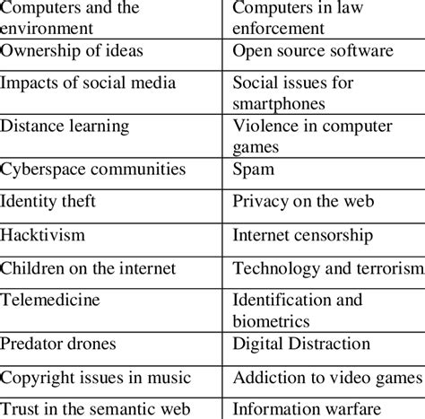 project topics  table