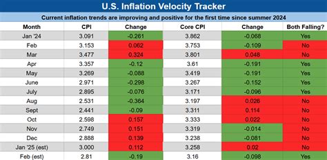 Hot Inflation Drives Stocks Lower Exploit This Profit Opportunity