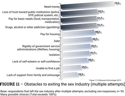 Horizon Report Sex Industry La Sortie