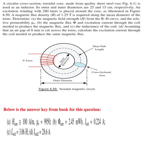 Solved A Circular Cross Section Toroidal Core Made From Chegg