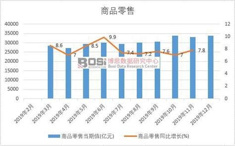 2020 2026年中国零售业信息化行业市场发展现状调研与投资趋势前景分析报告零售业信息化调研报告零售业信息化市场调研博思数据