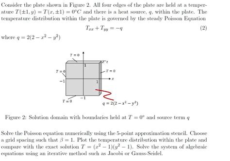 Solved = Consider the plate shown in Figure 2. All four | Chegg.com 