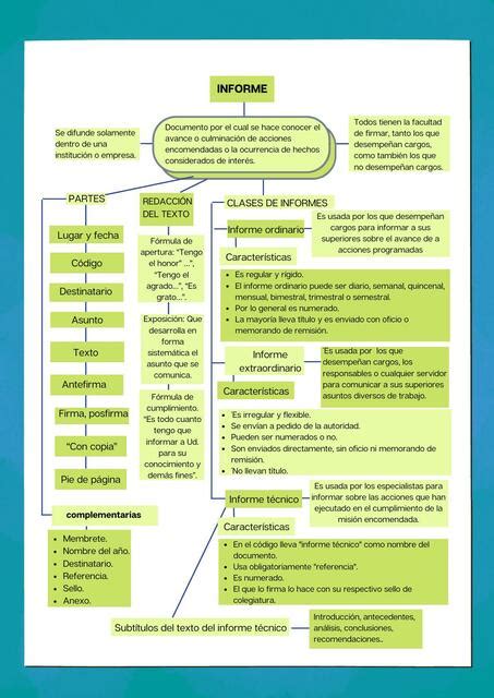 Informe Nursing Cvc Udocz