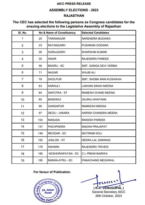 Rajasthan Assembly Election जारी हुई राजस्थान कांग्रेस की तीसरी लिस्ट