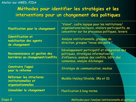 PPT Approches et méthodes pour lanalyse institutionnelle PowerPoint