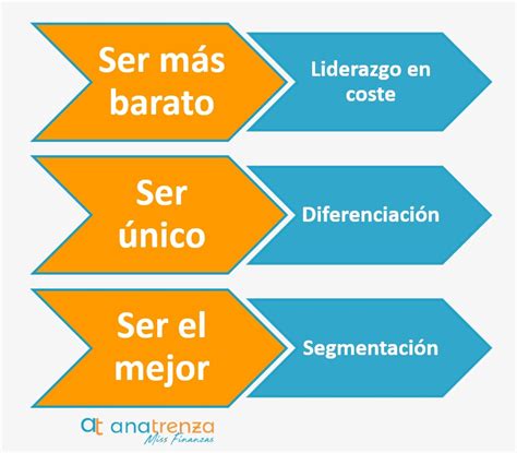 Las Estrategias Gen Ricas De Porter Ana Trenza