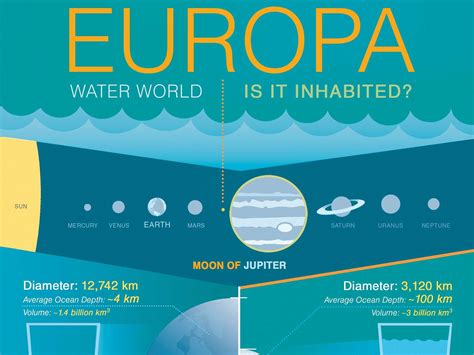 Is There Alien Life On Jupiters Moon Europa Business Insider