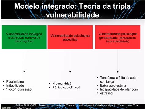 Transtornos De Ansiedade Ppt