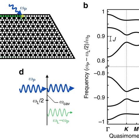 The Chiral Edge State Of A Topological Photonic Crystal A Schematic