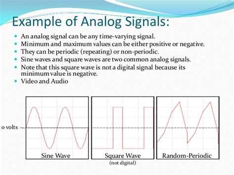 Analog and digital signals