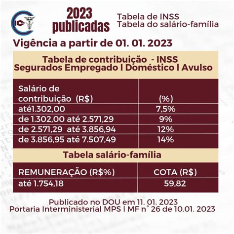 Inss Tabela Atualizada