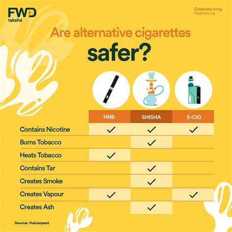 Are Alternative Cigarettes Safer Kita Takaful