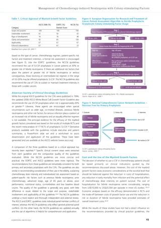 Lyman Managementofchemotherapy Induced PDF