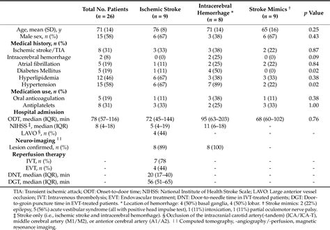 Table 1 From Circulating Trna Fragments As A Novel Biomarker Class To