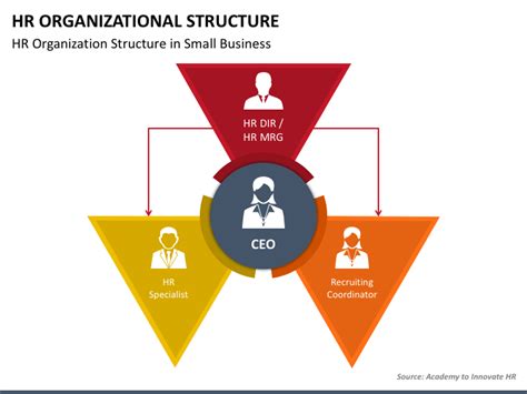 Hr Organizational Structure For Powerpoint And Google Slides Ppt Slides