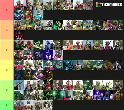 Kamen Rider Gaim Riders Forms Tier List Community Rankings TierMaker