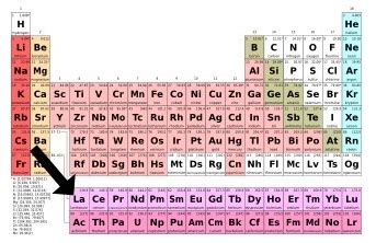 Electron Configuration & Oxidation States of Lanthanides - Video ...