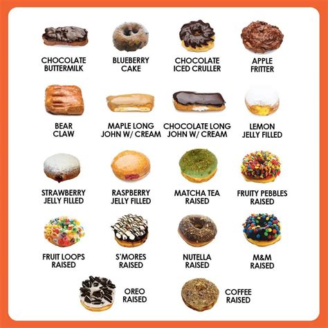 Randy's Donuts Menu Philippines (2024) — Philippine Menus