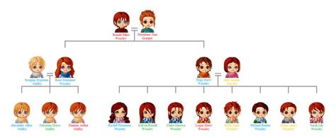 Weasley Granger Tree By Valeriley90 On Deviantart