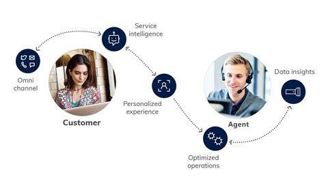 Microsoft Dynamics 365 Customer Service Unified Crm